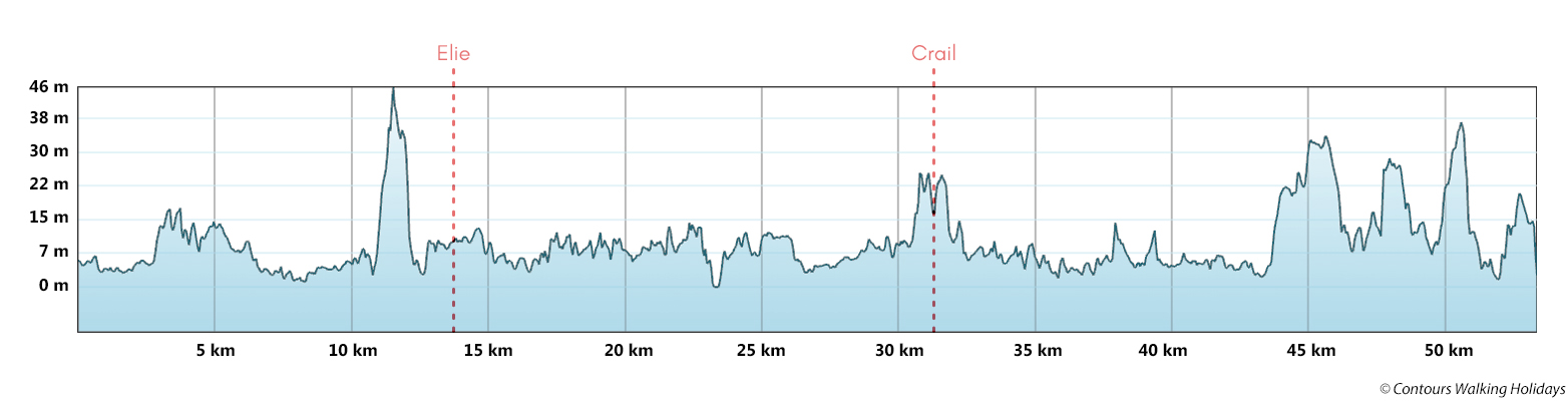 Fife Coastal Path Short Break Route Profile